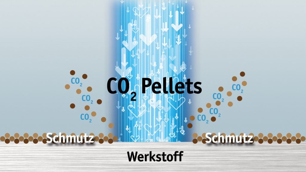 Schritt 3 im Prozess der Trockeneisreinigung
